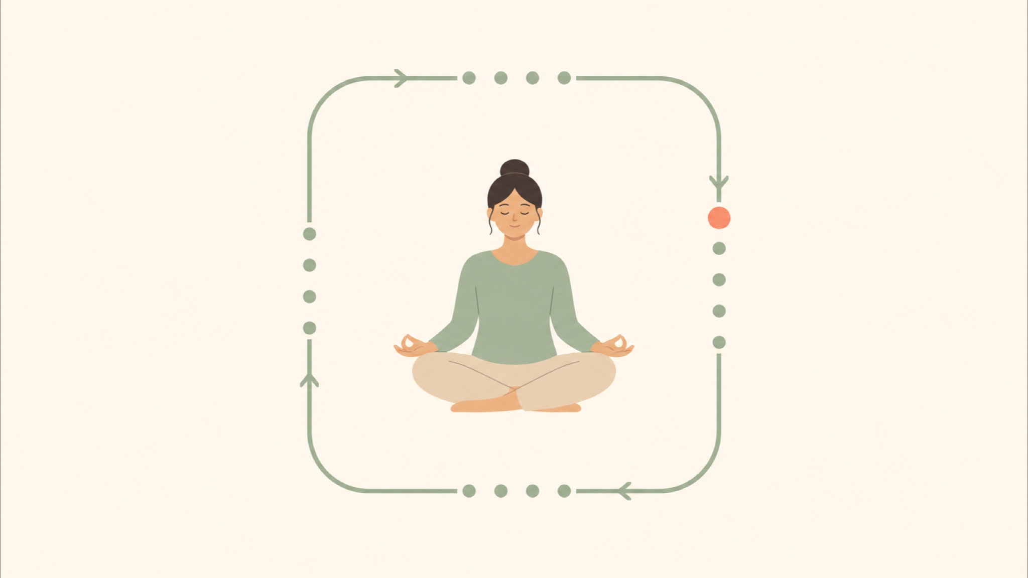 Flat illustration of a person meditating inside a rounded square path; a small dot travels the square clockwise with tick marks along each side, tracing the slow four-count breathing cycle