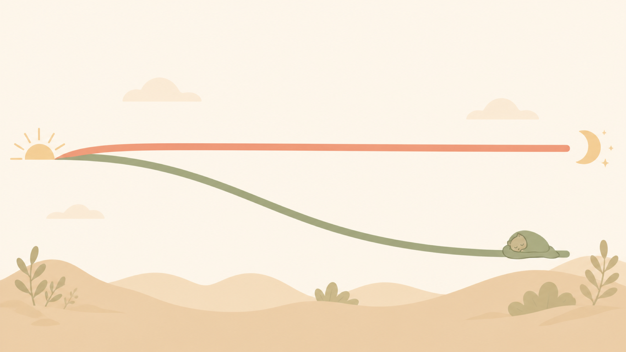 Between a rising sun and a crescent moon, a sage-green ribbon curves down toward a small sleeping figure while a coral ribbon stays flat and high across the whole day